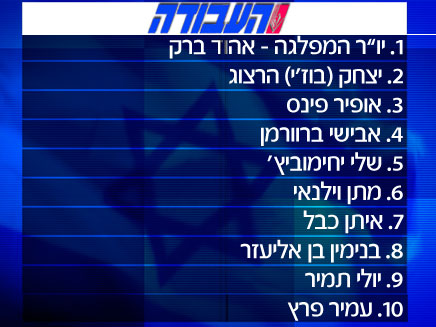 העשירייה הפותחת של העבודה (תמונת AVI: חדשות)